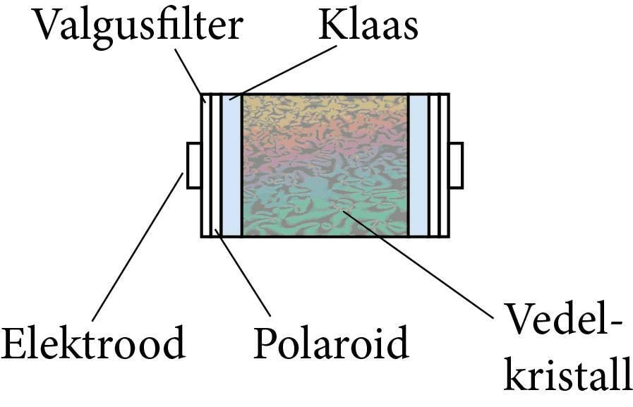 Vedelkristall-kuvari piksli ehitus