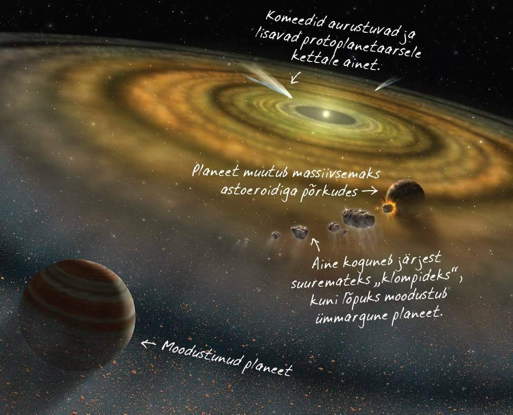 Planeetide tekkimine