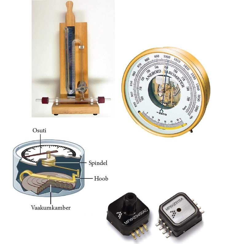 Erinevat tüüpi baromeetrid