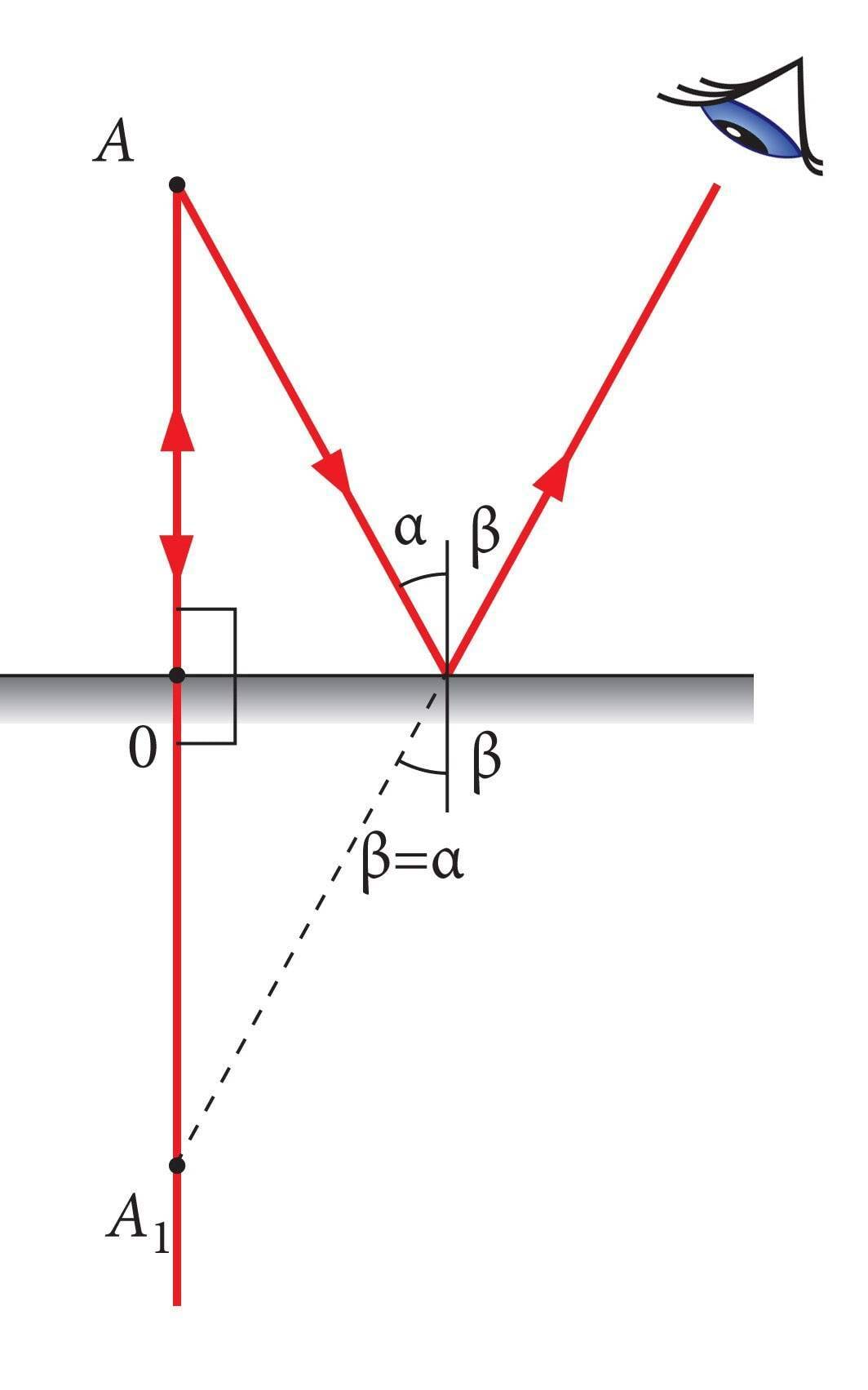 Kujutise asukoha leidmine peeglis
