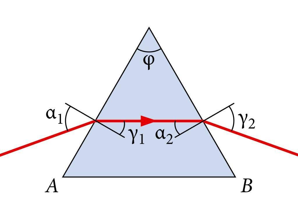 Valguse läbiminek prismast