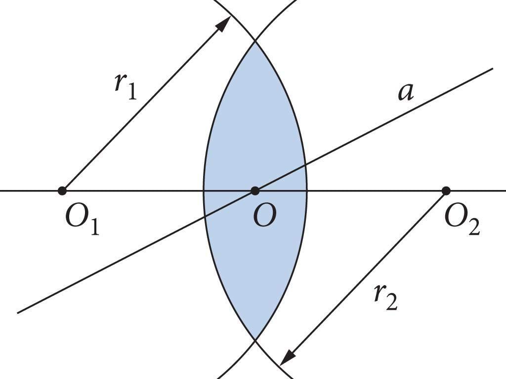 Lääts ja selle pinnad