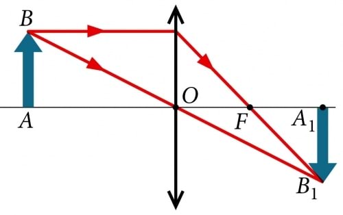 Kujutise konstrueerimine kumerläätses