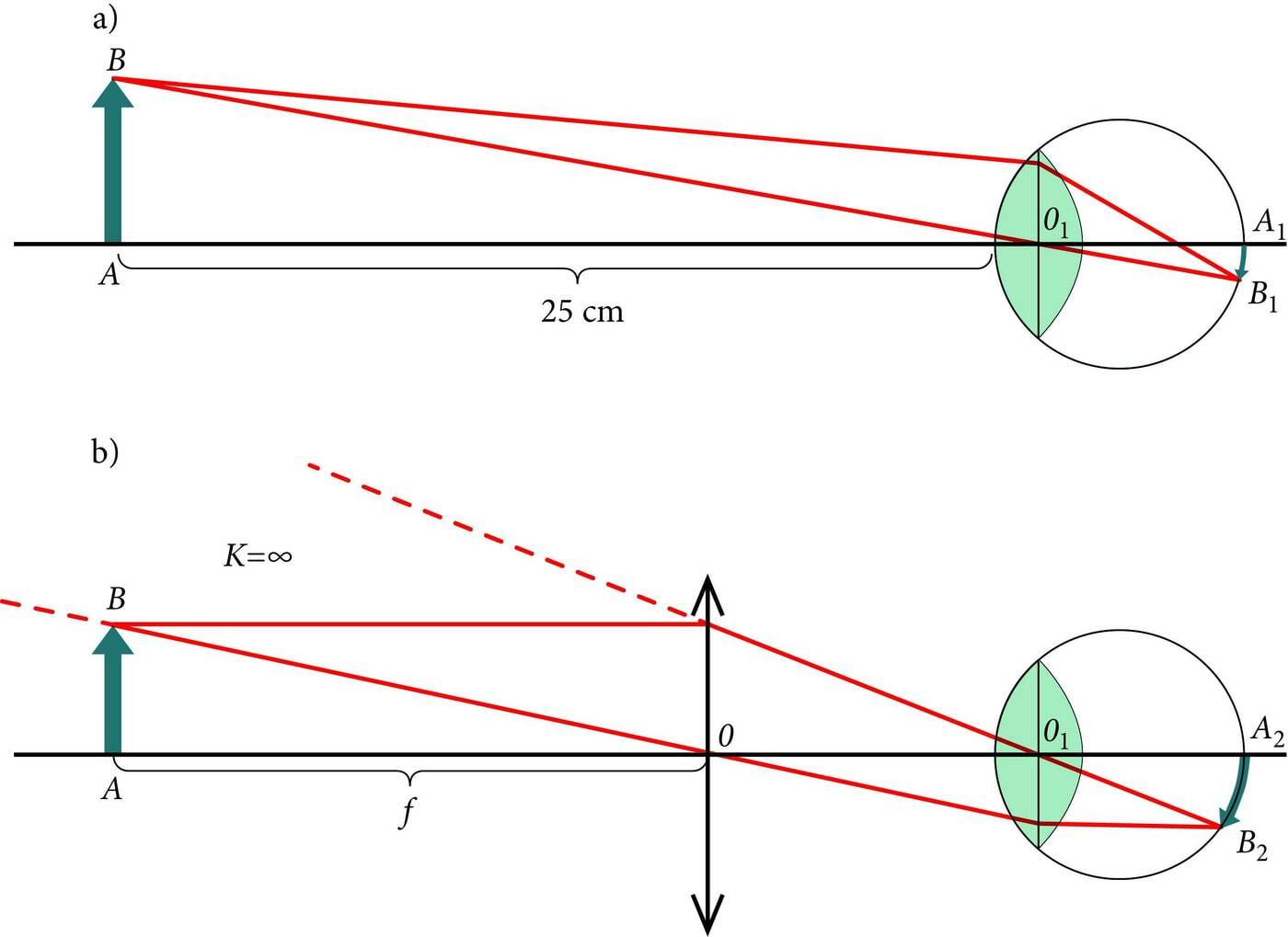Eseme vaatamine silma ja luubiga