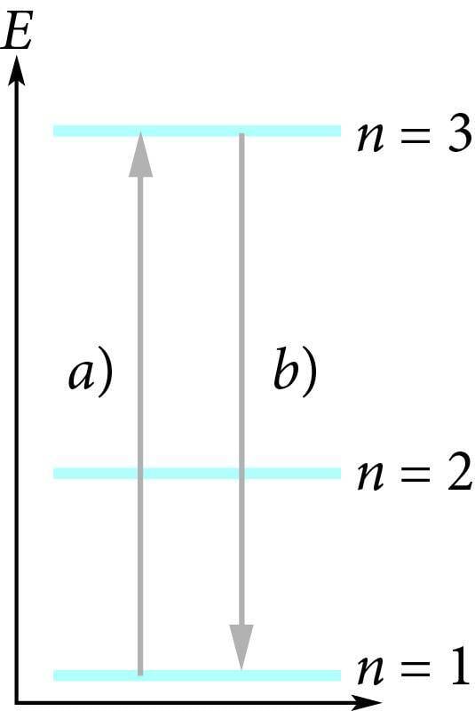Elektroni kolm esimest energiataset
