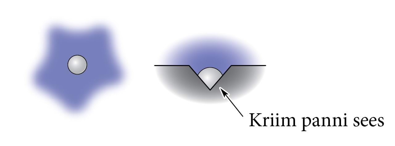 Mull vees ja kriimustuses<br>