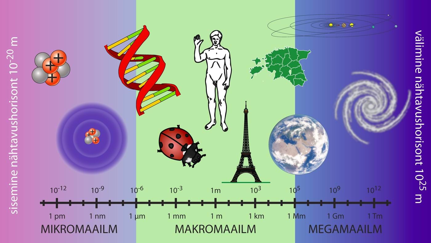 Mikro-, makro ja megamaailm