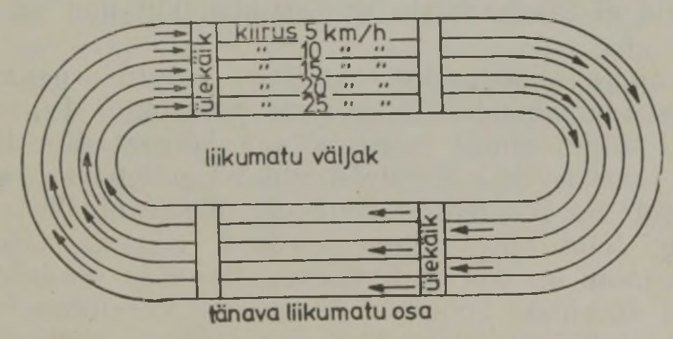 Liikuvad kõnniteed, joonis