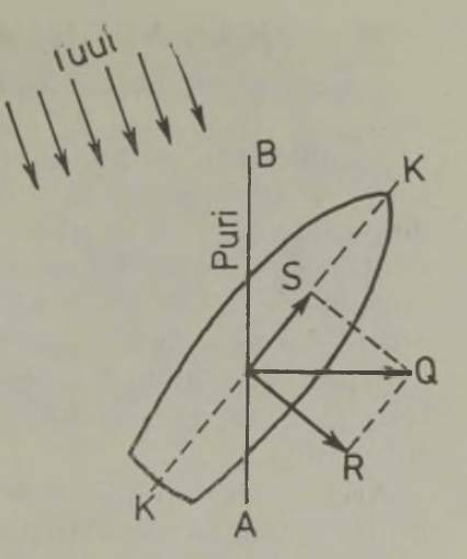 Kuidas purjetada vastutuult
