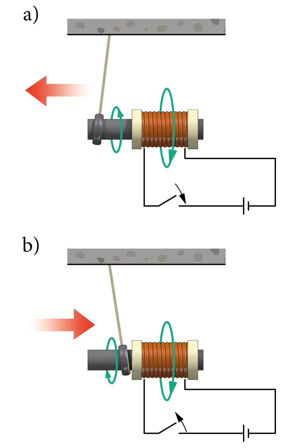 Eksperimendi skeem, Lenzi reegel