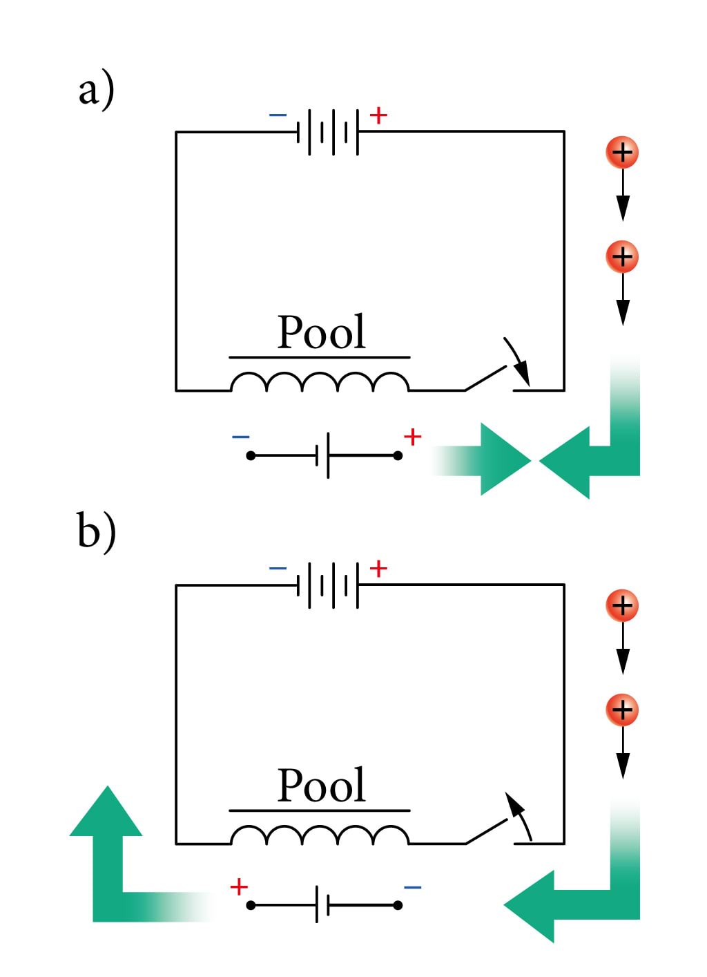 Endainduktsioonikatse skeem