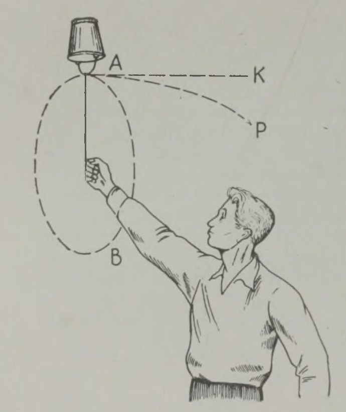 Miks vesi tiirlevast ämbrist välja ei voola?