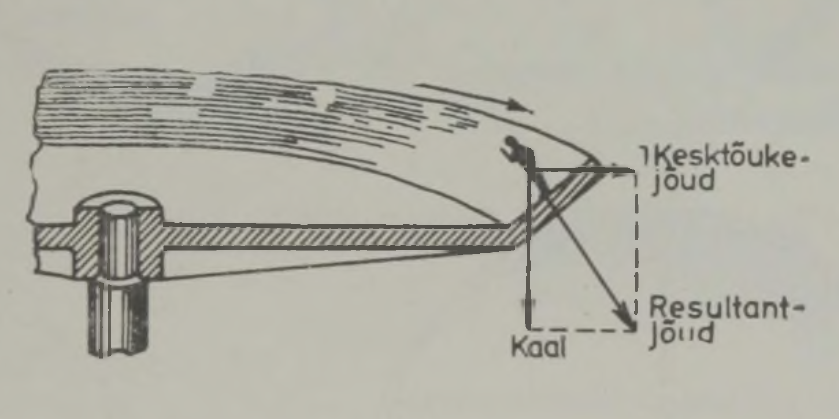 Pöörlev platvorm, üleskeeratud äär