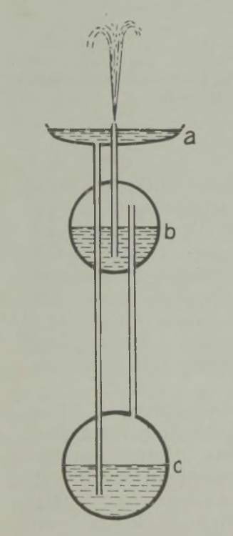 Vanaaegne Heroni purskkaev