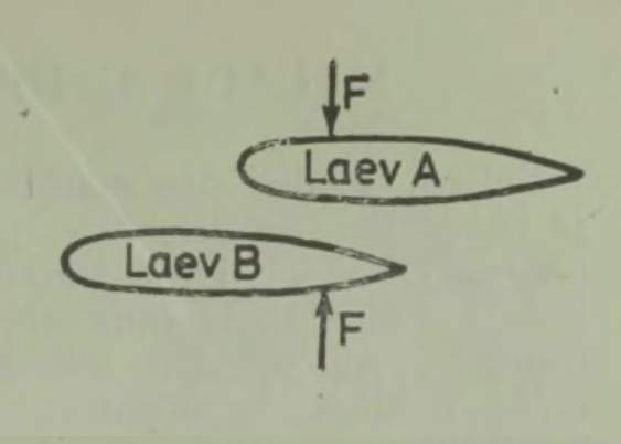 Bernoulli printsiip: kaks laeva