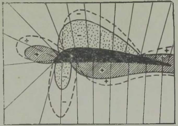 Millised jõud mõjuvad lennuki tiivale?