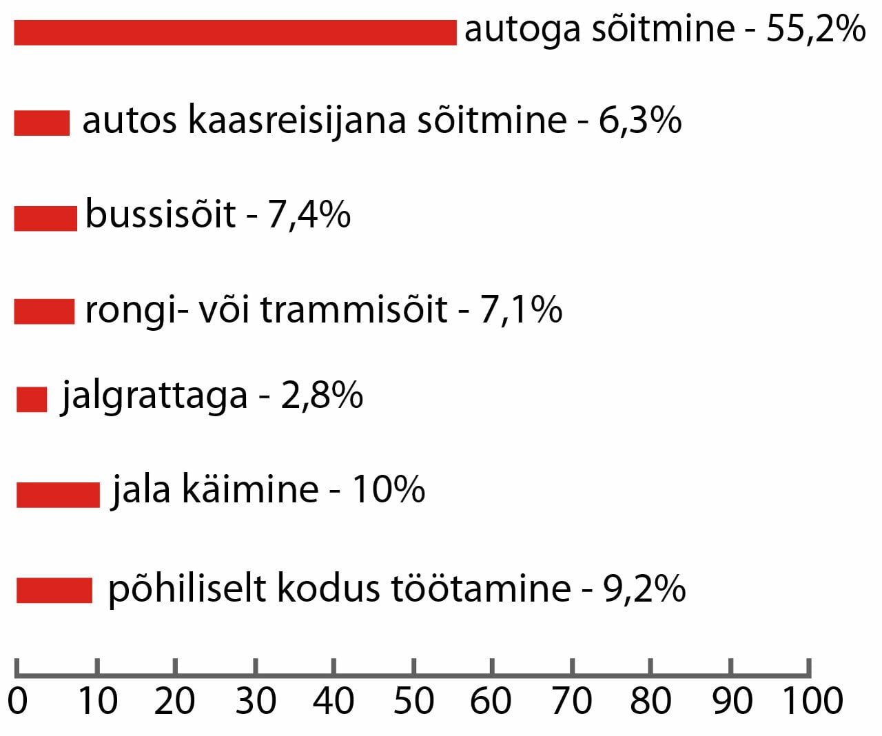 Kuidas britid tööle lähevad