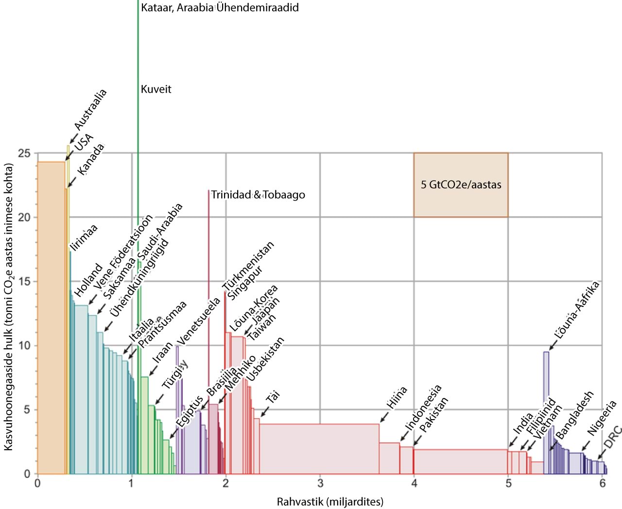 Emissioonid jaotatuna riikide vahel