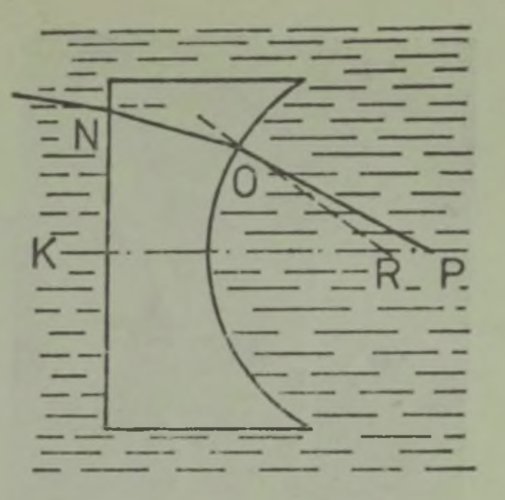 Sukeldujate prillid koosnevad õõnsatest tasanõgusläätsedest
