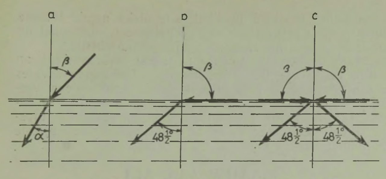 Kiirte murdumine üleminekul õhust vette