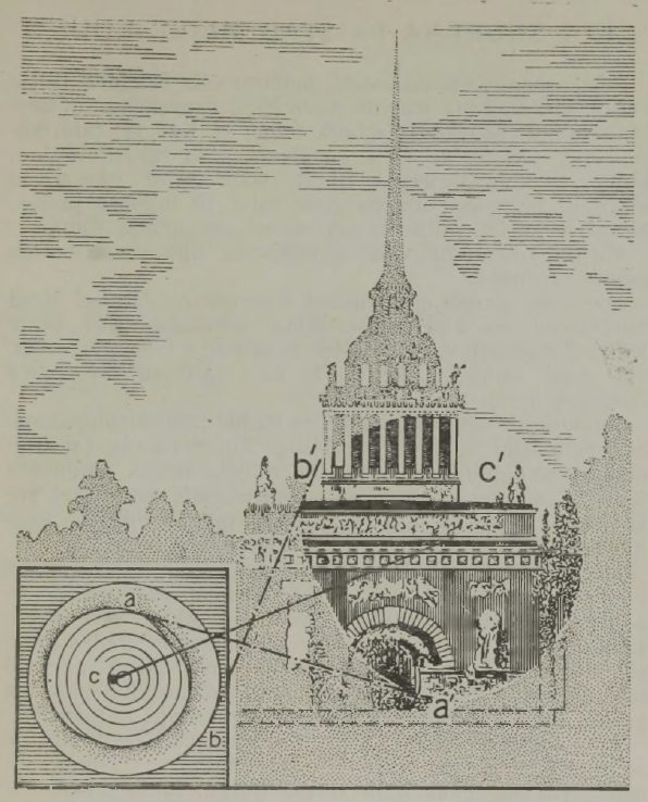 Hoone vaatamisel ühe silmaga jääb tajumata see väike osa vaateväljast (с'), mis vastab pimetähnile (c)