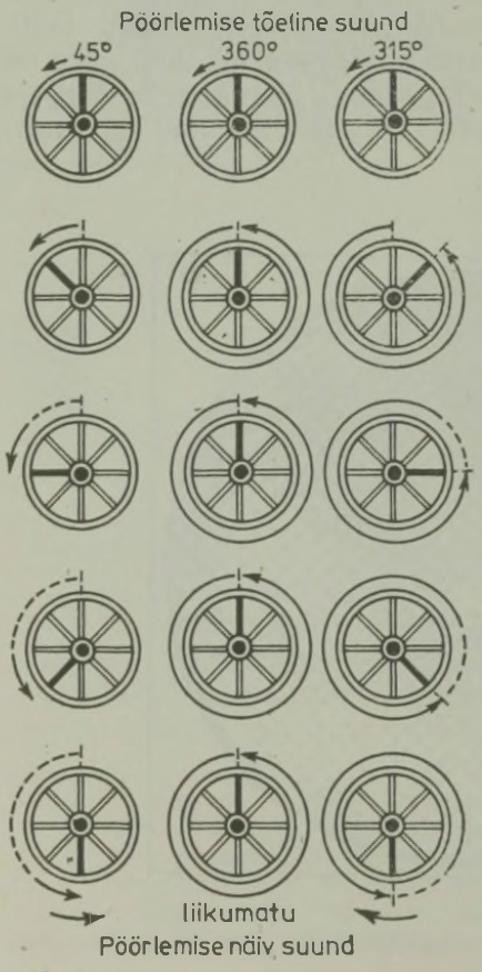 Rataste mõistatusliku liikumise põhjus kinolinal