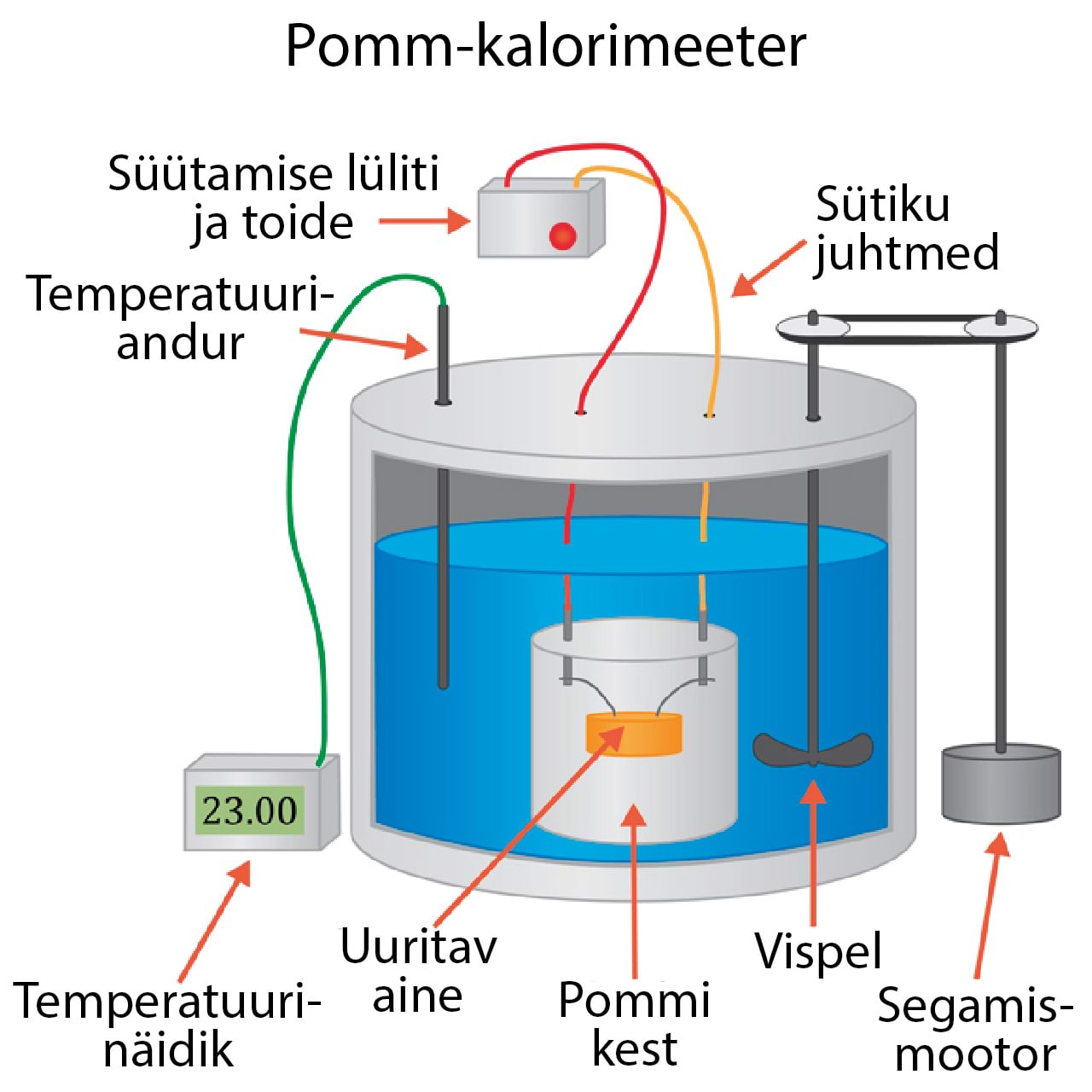 Pommkalorimeeter