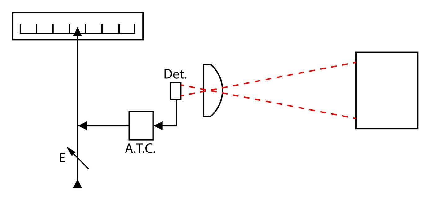 Scheme of the simplest infrared thermometer