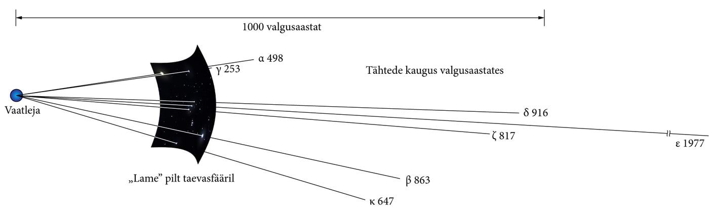 Orioni tähtkuju moodustumine