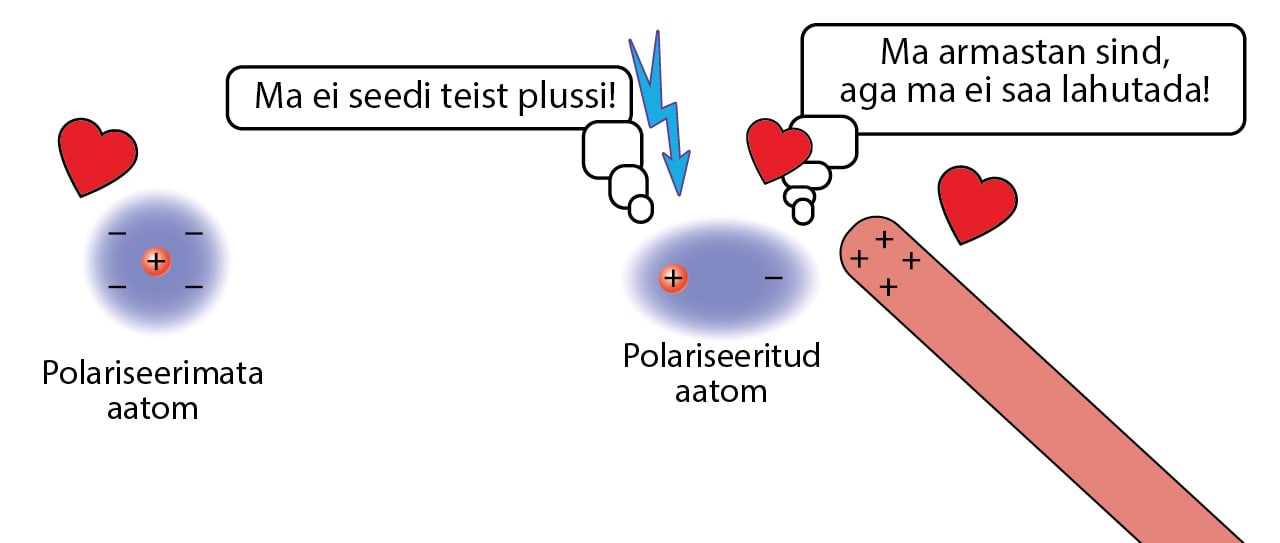 Laengute armastus ehk induktsioon