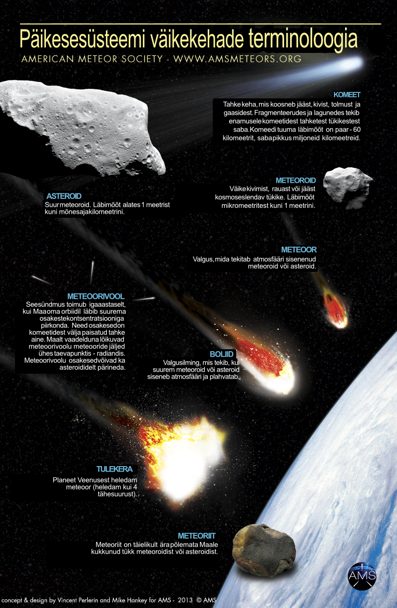 Päikesesüsteemi väikekehade terminoloogia