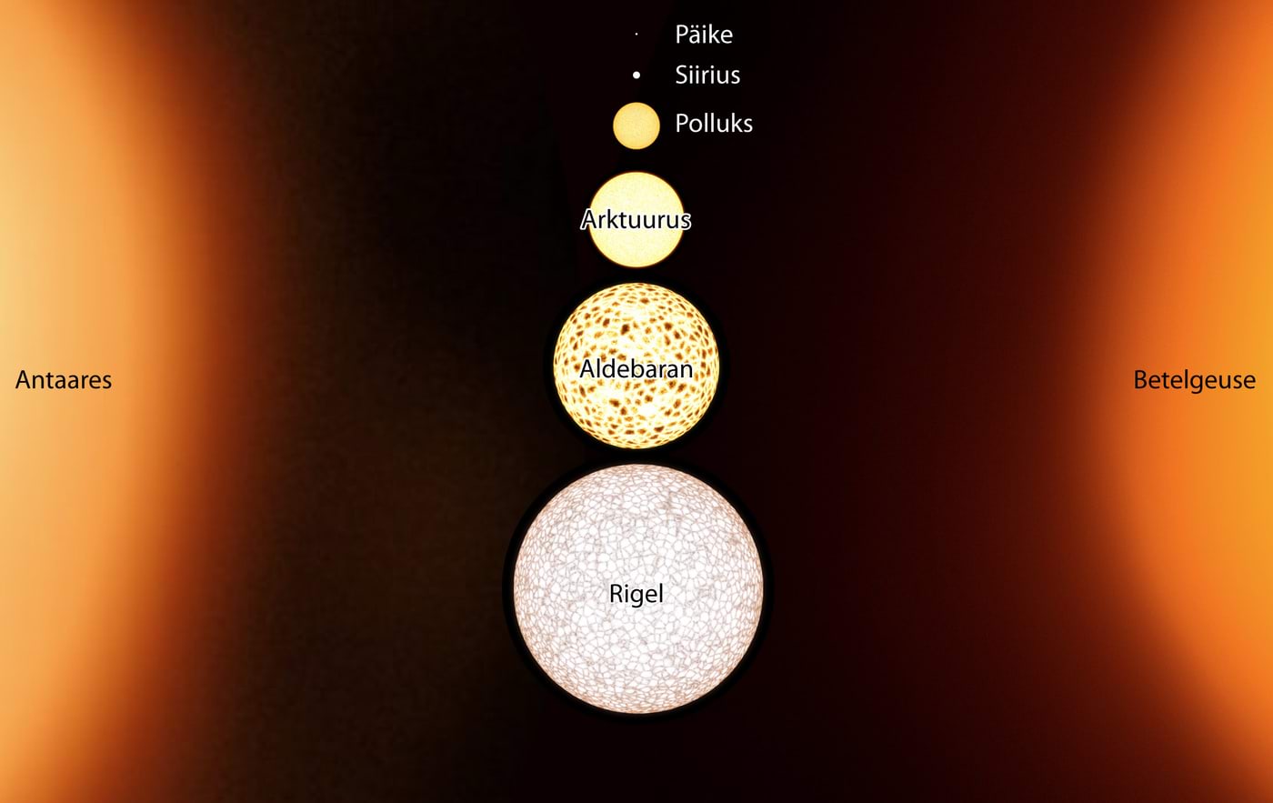 Hiidtähtede ja ülihiidude suuruste võrdlus Päikesega