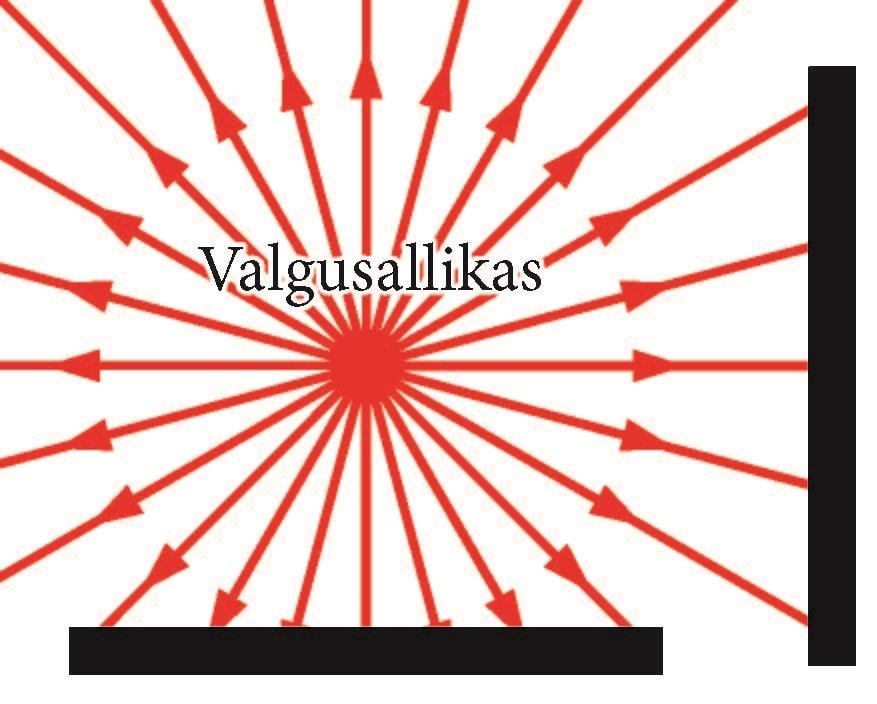 It is weaker from a distance