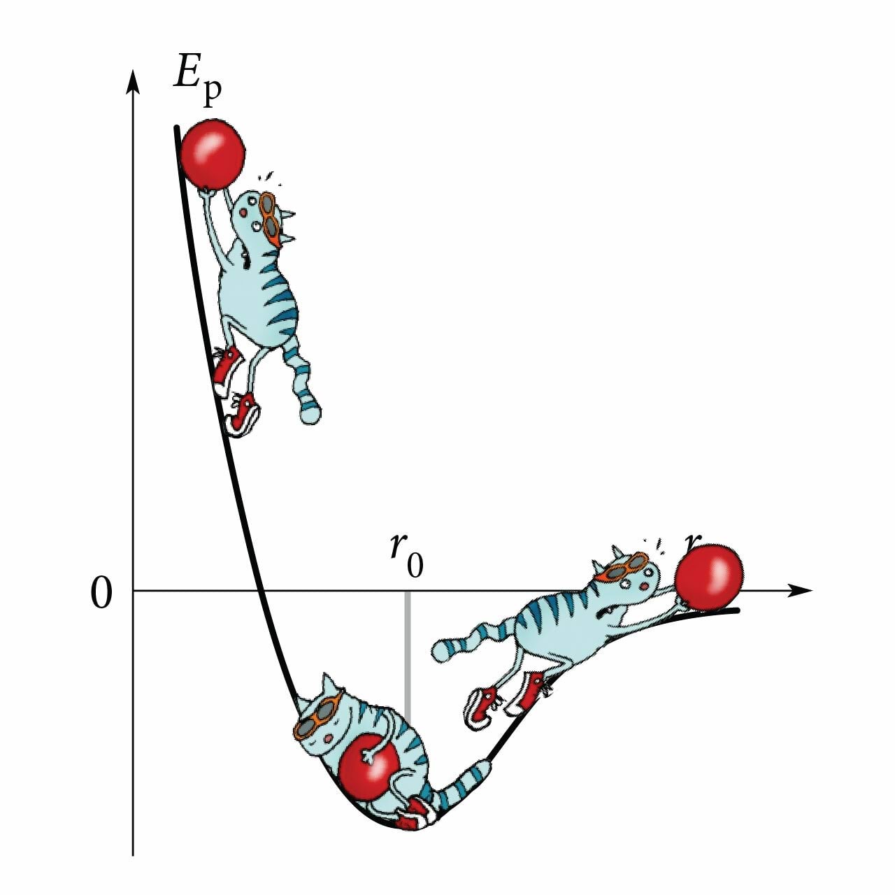 Aatomite seoseenergia