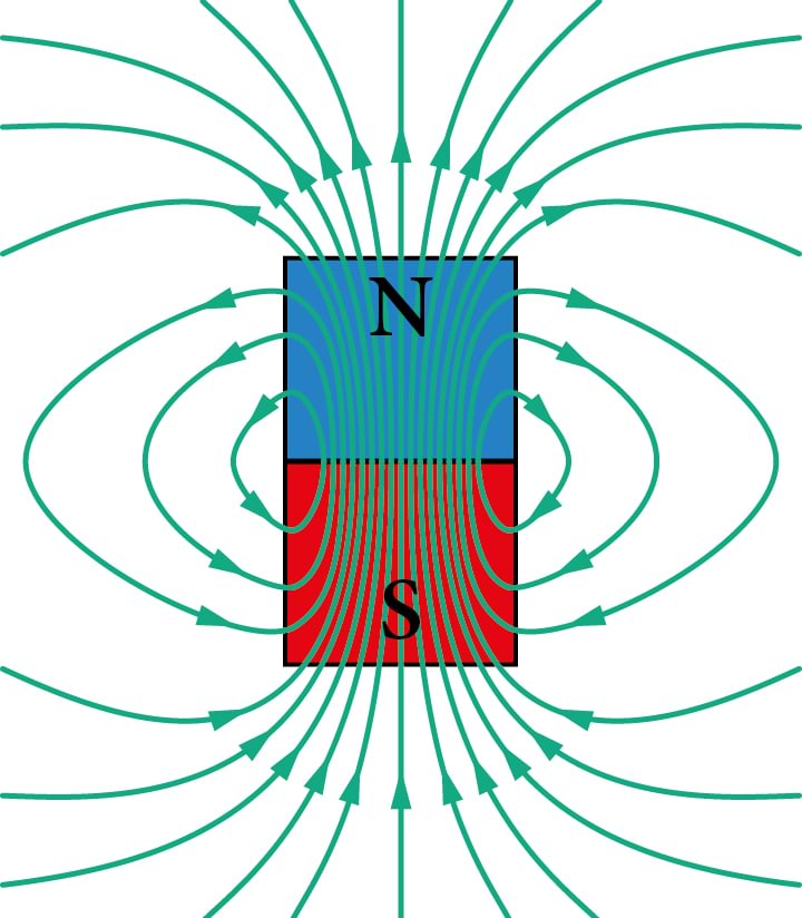 Püsimagneti magnetvälja jõujooned