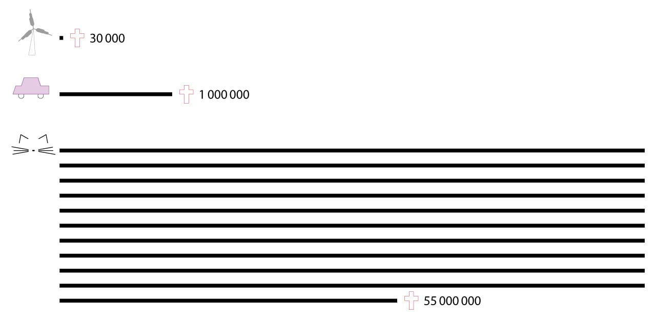 Aktsioonis kaotatud linnud