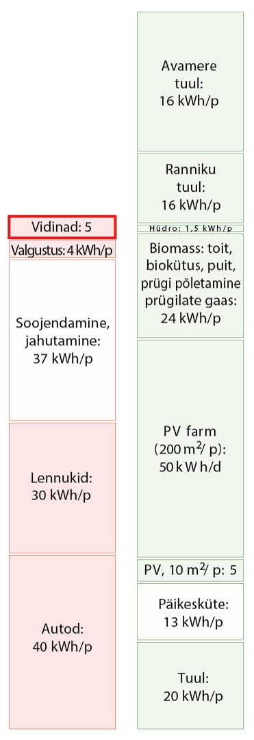 Bilanss: tehnovidinad