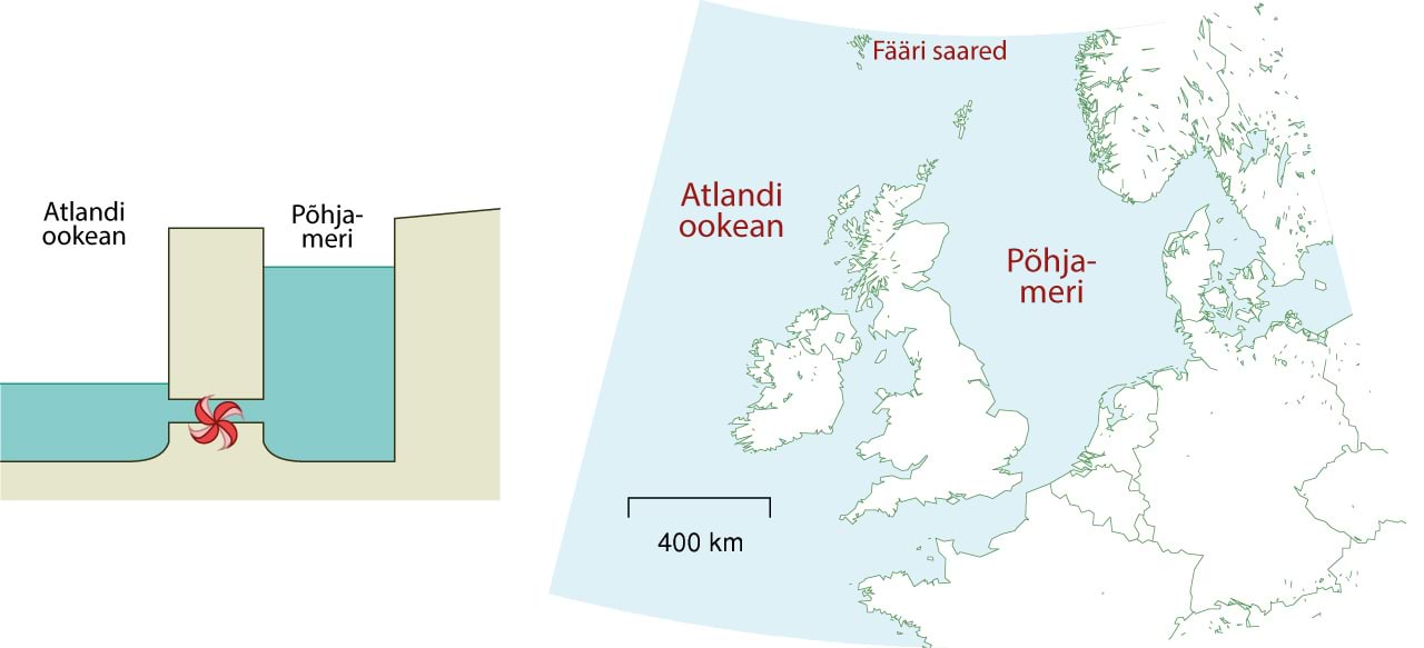 Looduslikud loodebasseinid Briti saarte juures