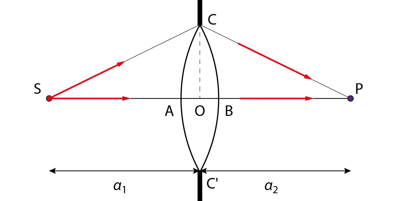 Jn6.6 Sirge SP paikneb ava sümmeetriateljel. a<sub>1</sub> , a<sub>2 </sub>~ 1m; D ~ 1 mm.