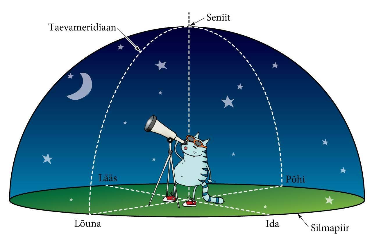 Kõige lihtsam taeva mudel
