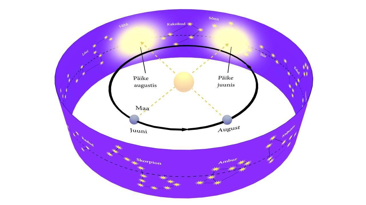 Ekliptika ja sodiaak