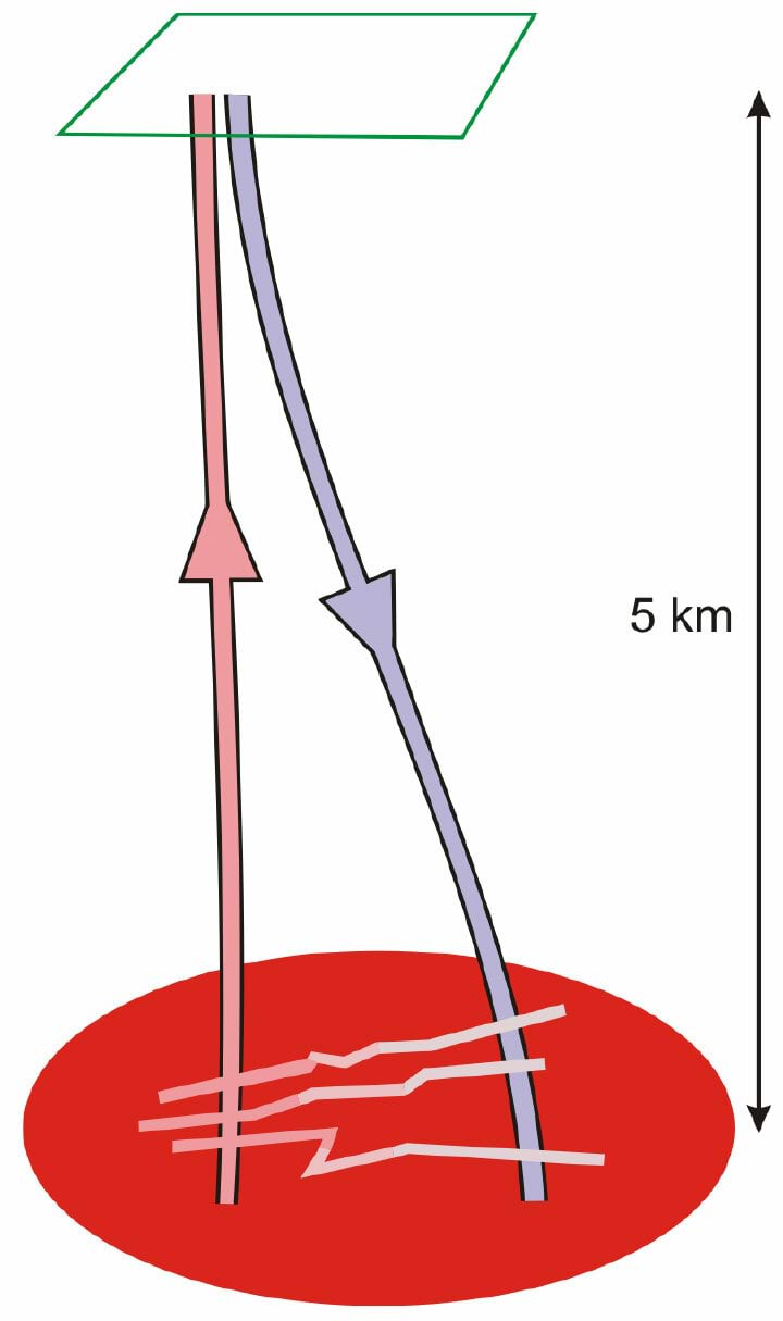 Geotermilise energia eraldamine kuumast kuivast kaljust