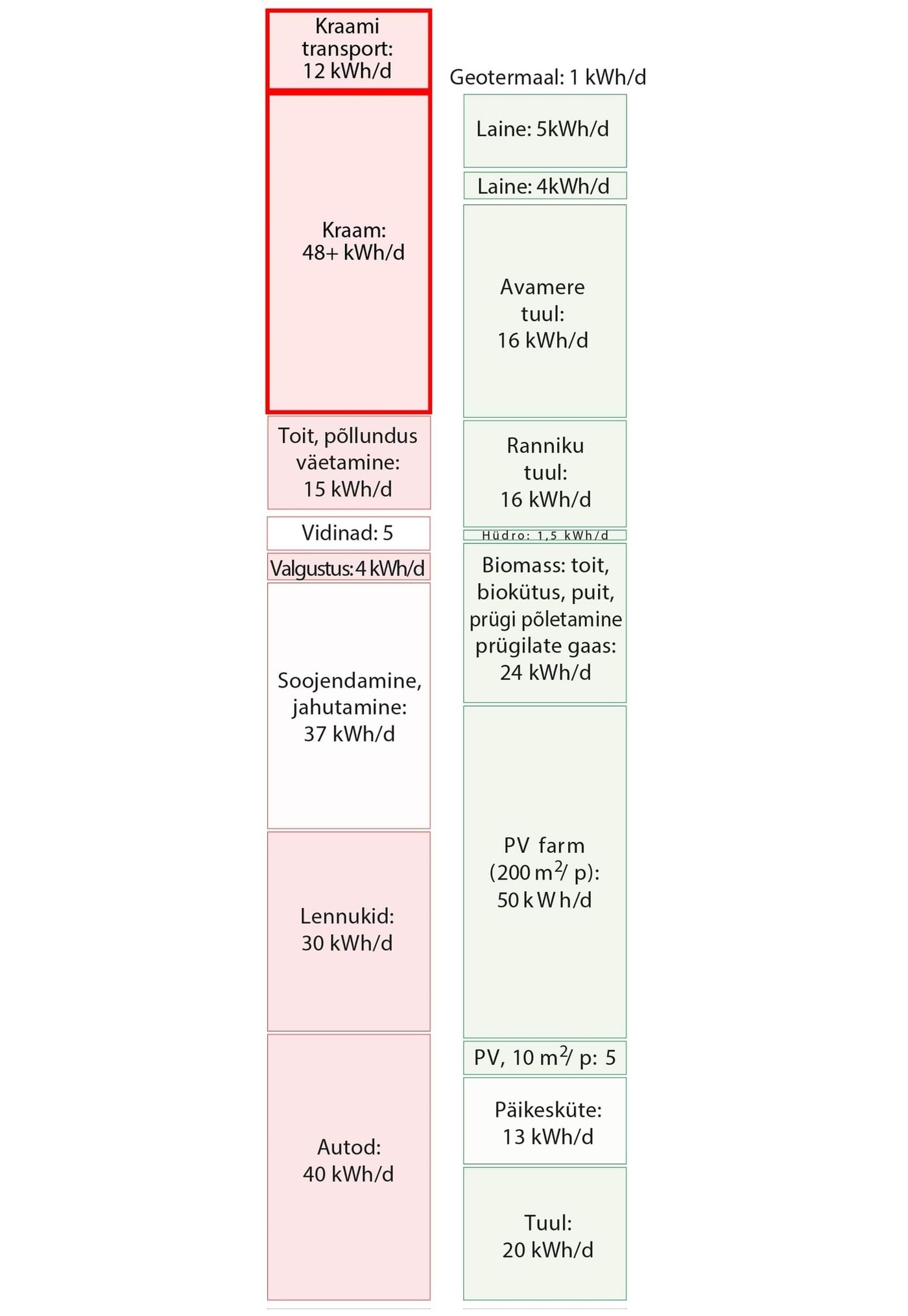 Bilanss: geotermiline