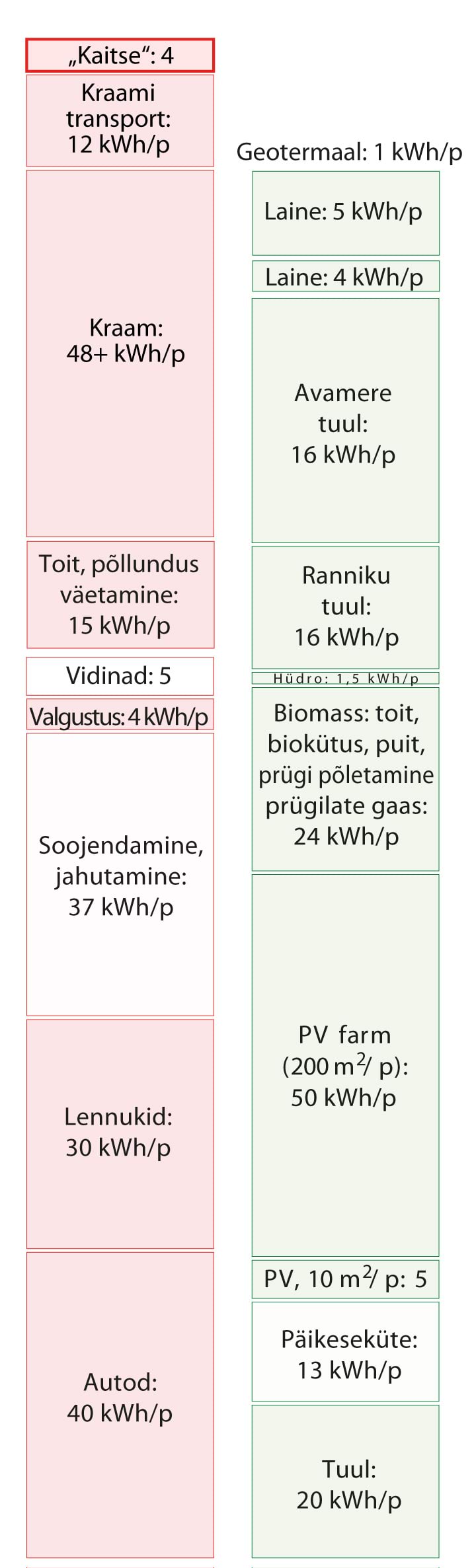 Bilanss: avalikud teenused