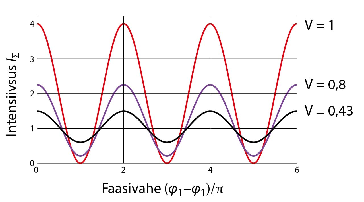 5.9 Intensiivsuse jaotus ekraanil