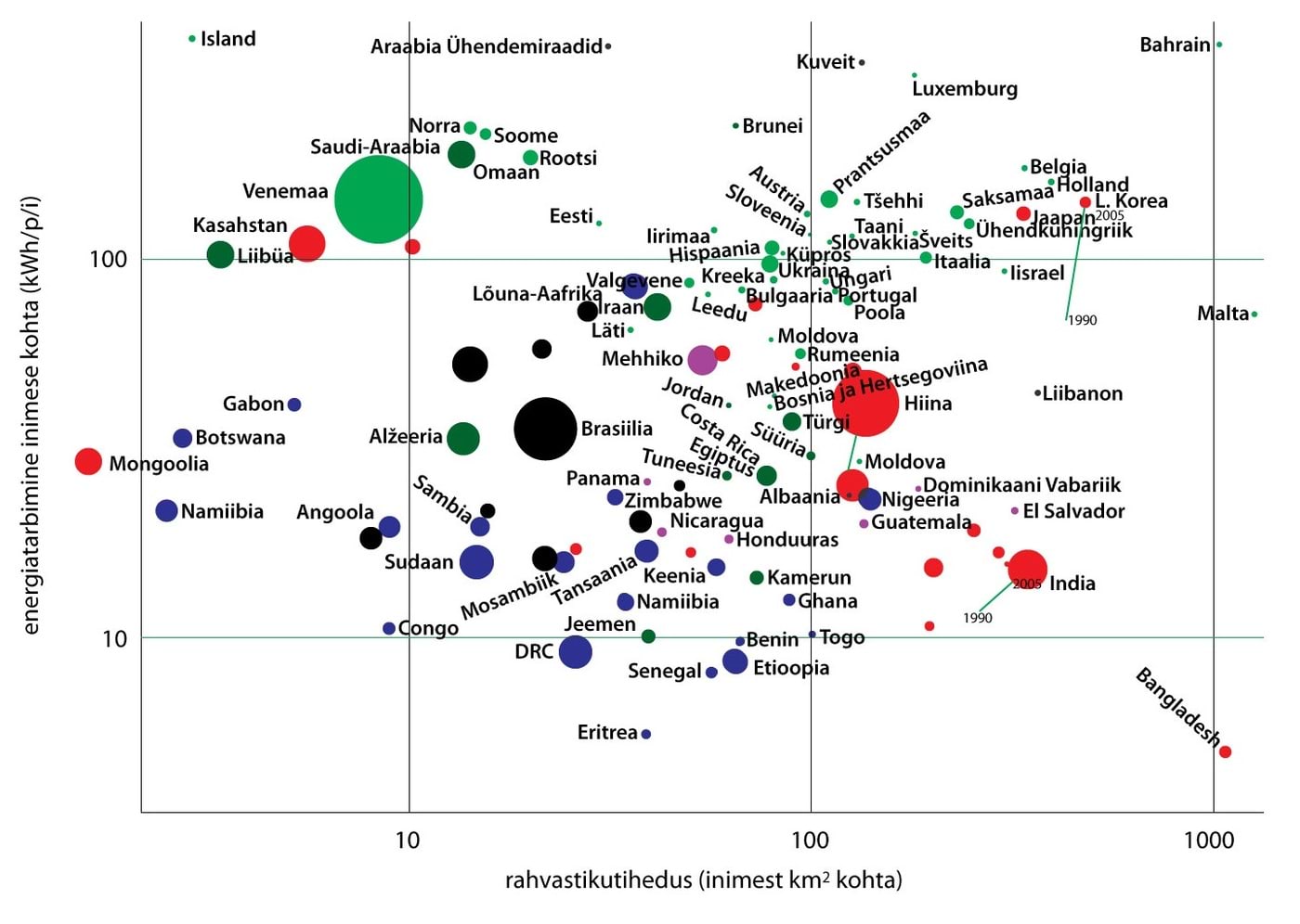 Riikide energiatarbimine, rahvastiku tihedus ja pidala