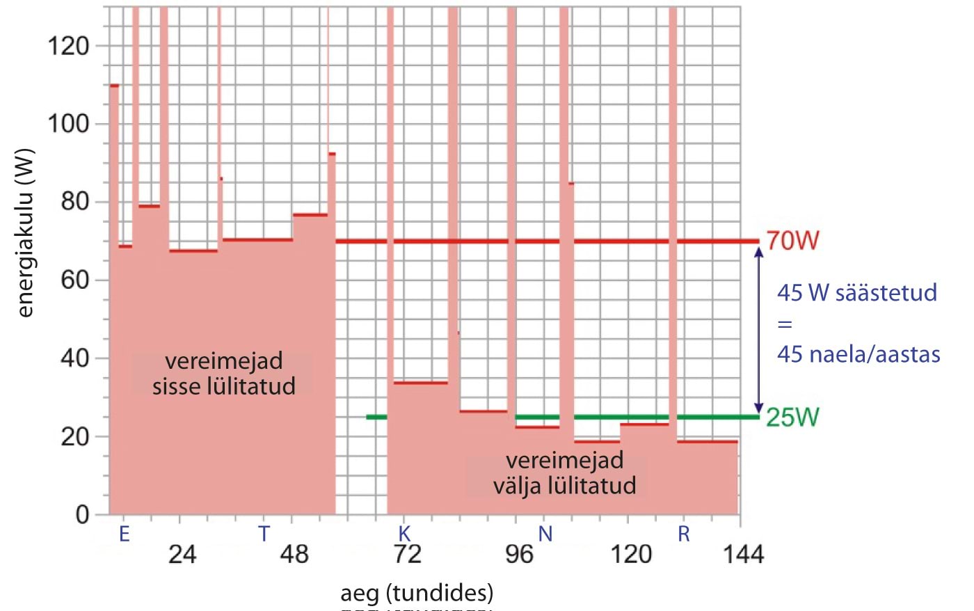 Väljalülituse efektiivsus