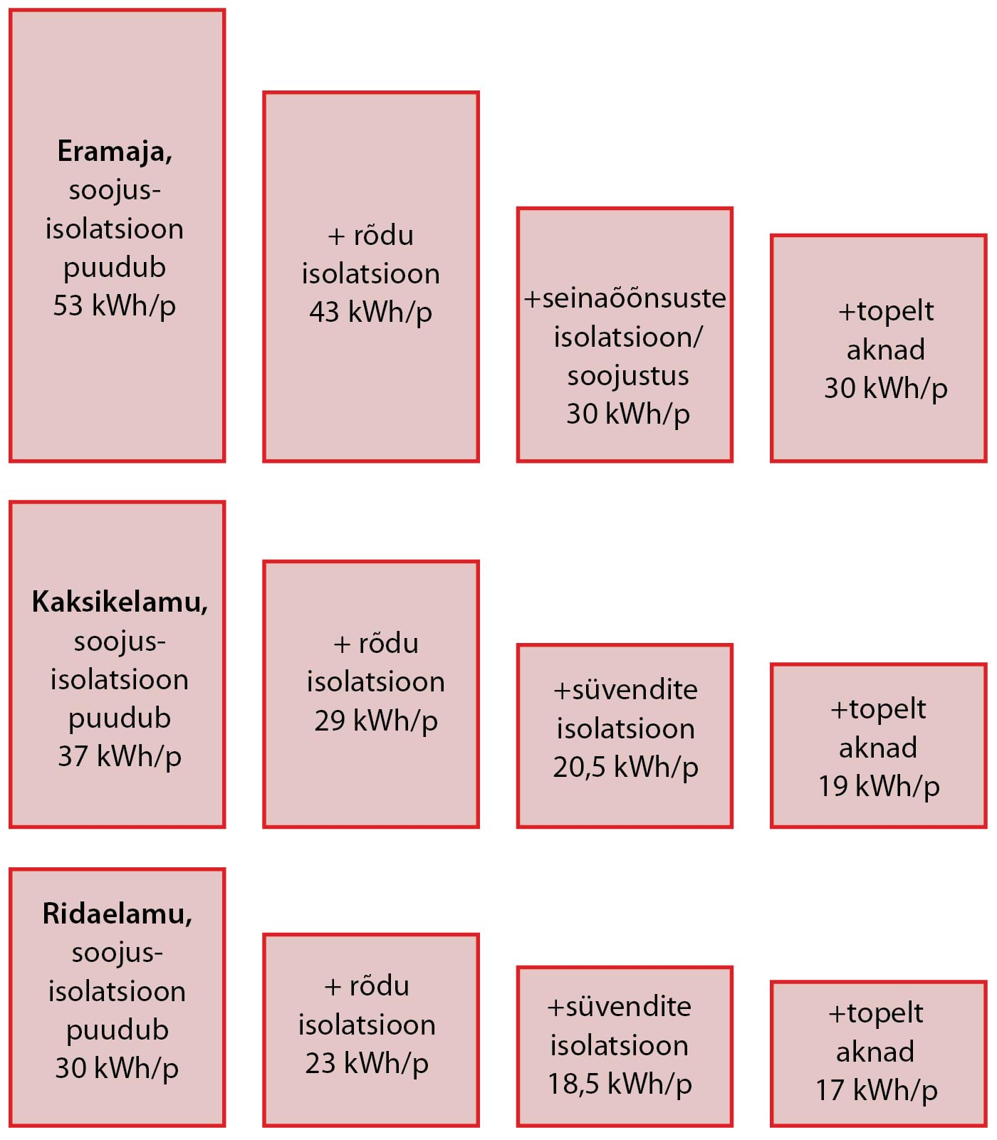 Hinnang erinevate Suurbritannia majade küttekuludele