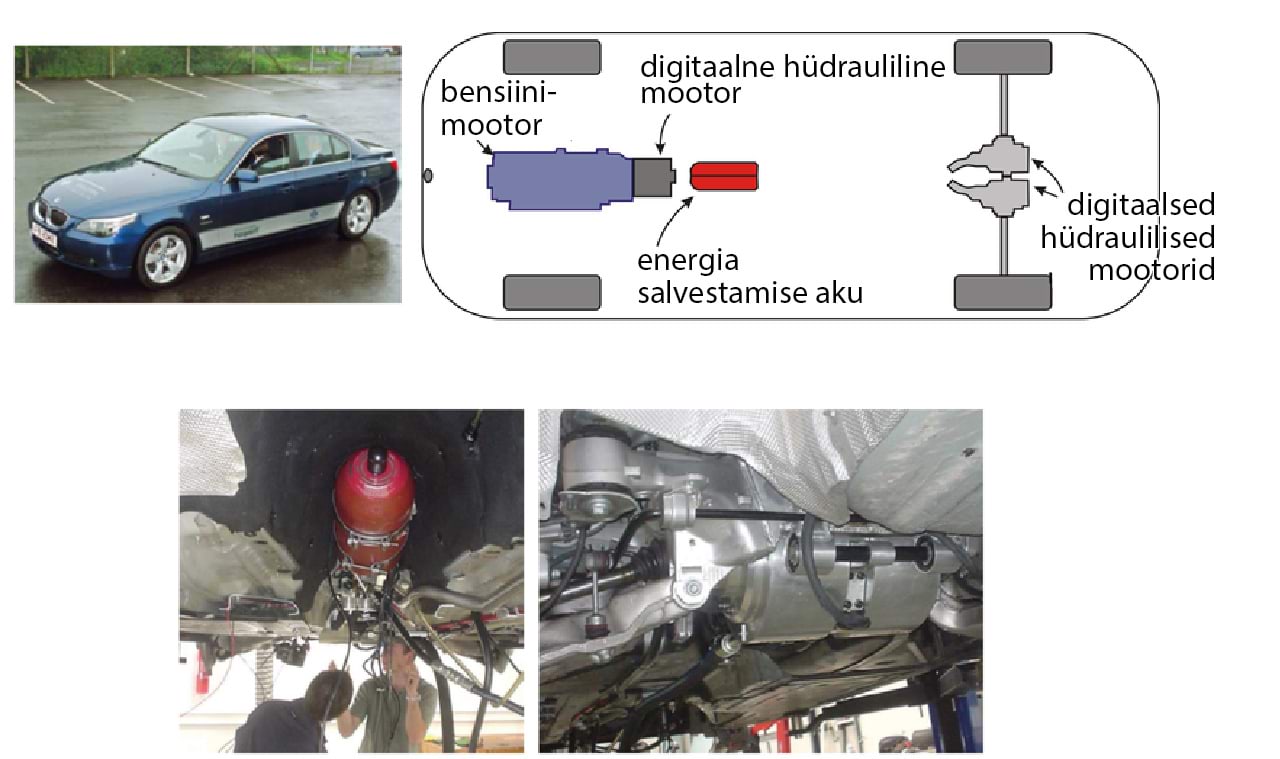 Artemis Intelligent Poweri modifitseeritud BMW 530i, mis kasutab digitaalset hüdraulikat
