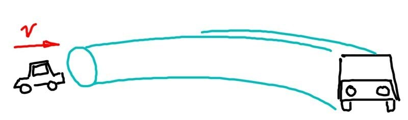 Kiirusega $v$ liikuv auto moodustab enda järele õhukeerise